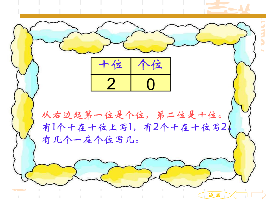 小学一年级上册数学_总复习(超值) (3).ppt_第2页