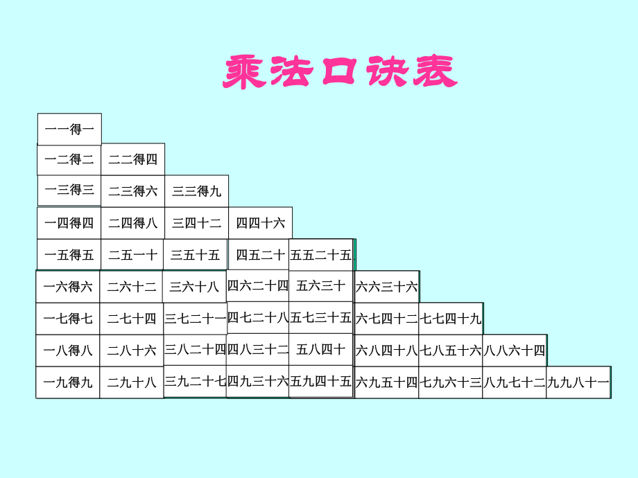 《乘法口诀表》整理和复习.ppt_第2页