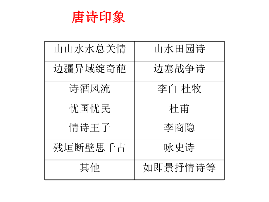 《积雨辋川庄作》.ppt_第1页