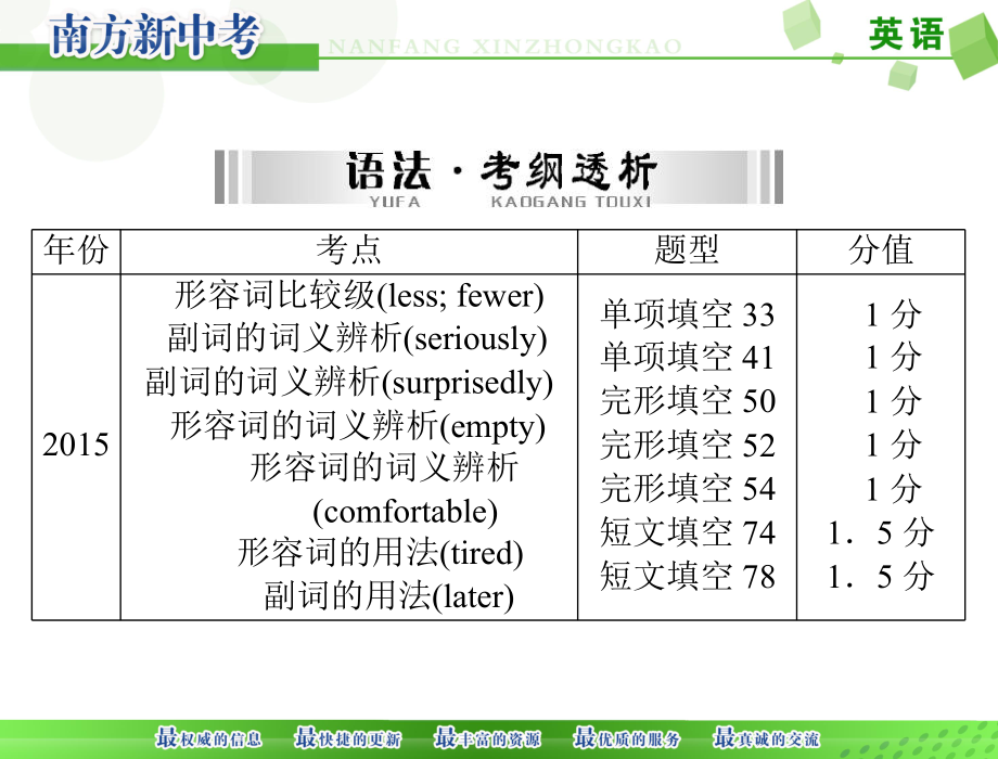 中考英语形容词和副词[配套课件].ppt_第2页