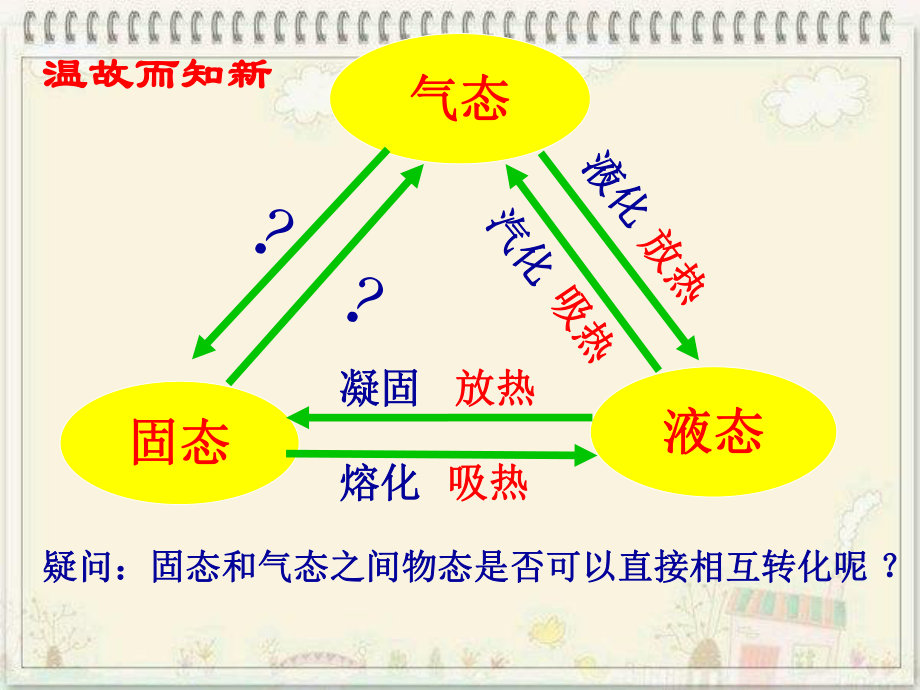 第四节升华与凝华1.ppt_第1页