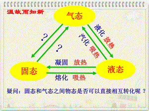 第四节升华与凝华1.ppt