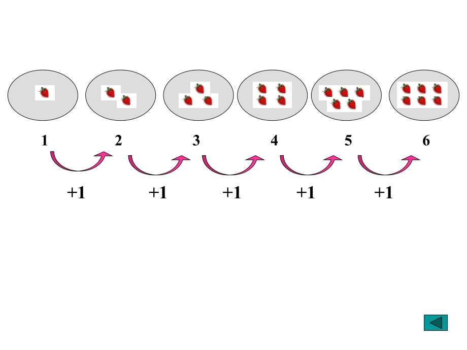 人教版一年级数学下册第七单元例3、例4《找规律接着填数》课件.ppt_第2页