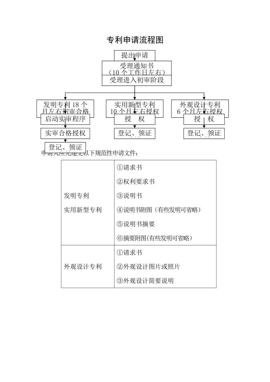 专利申请流程图.doc_第1页