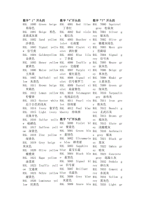 中英文对照RAL色卡-RAL编号及颜色名称.doc