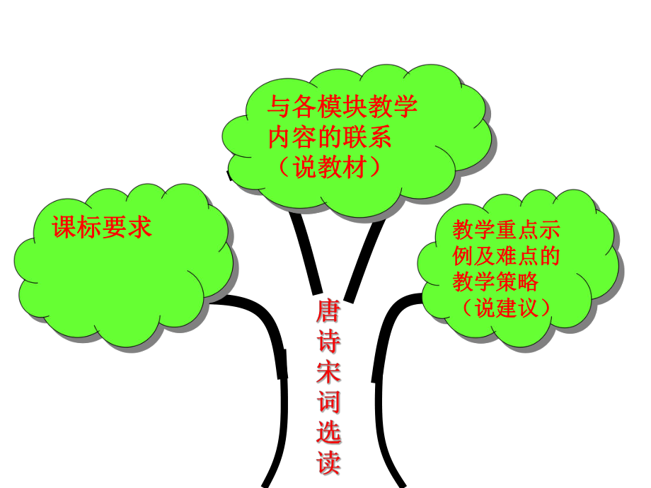 《唐诗宋词选读》教材分析.ppt_第1页