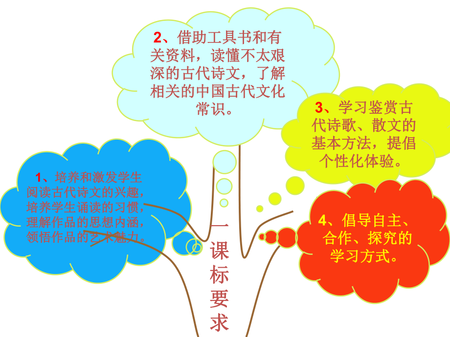 《唐诗宋词选读》教材分析.ppt_第2页