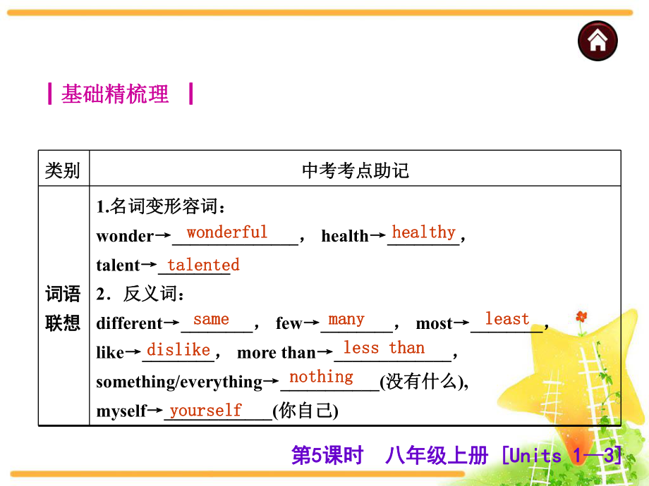 中考英语复习课件：八年级上册.ppt_第2页