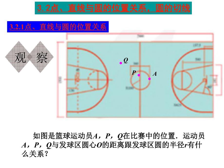 321点、直线与圆的位置关系.ppt_第2页