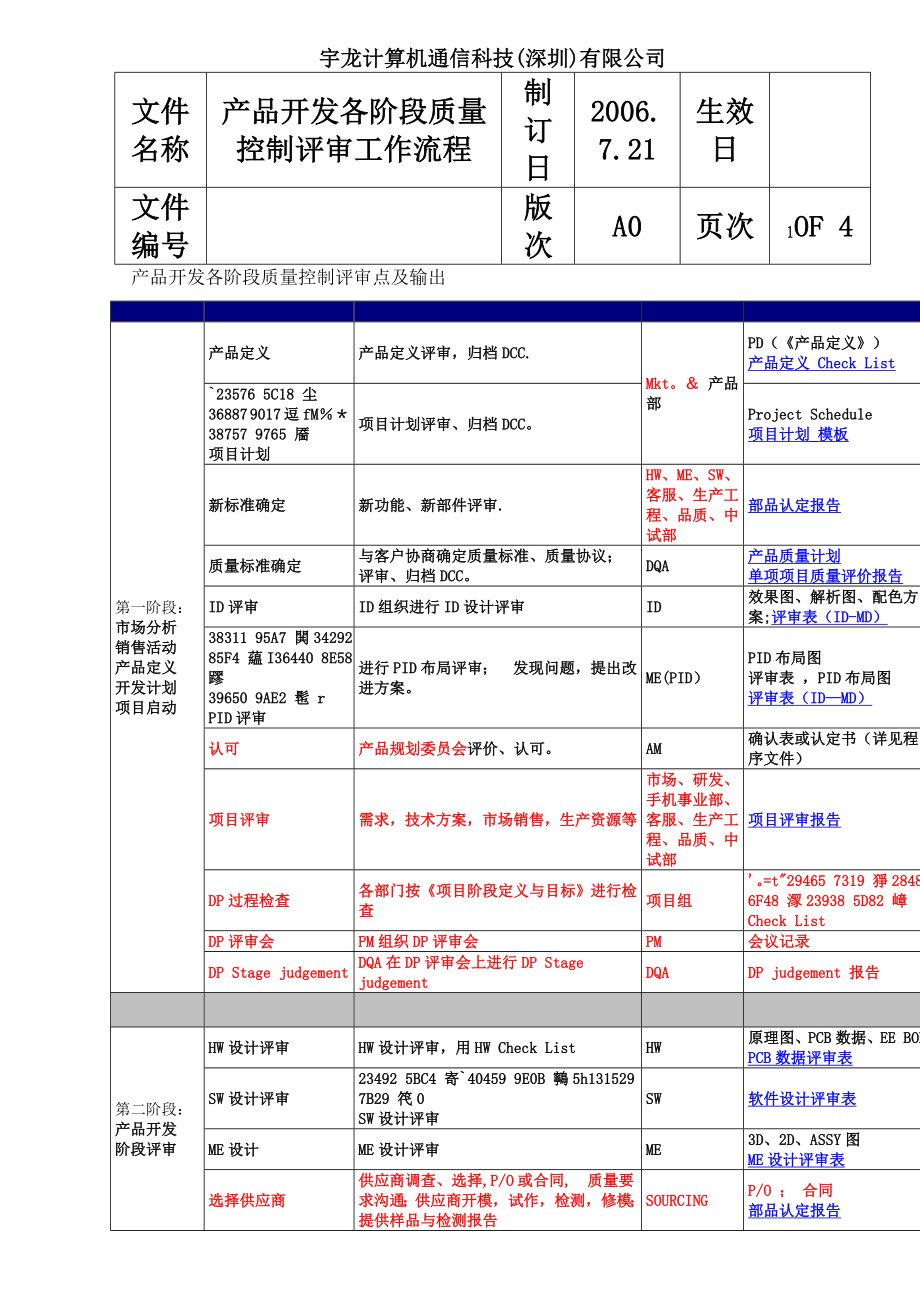 产品开发各阶段质量控制评审流程.doc_第2页