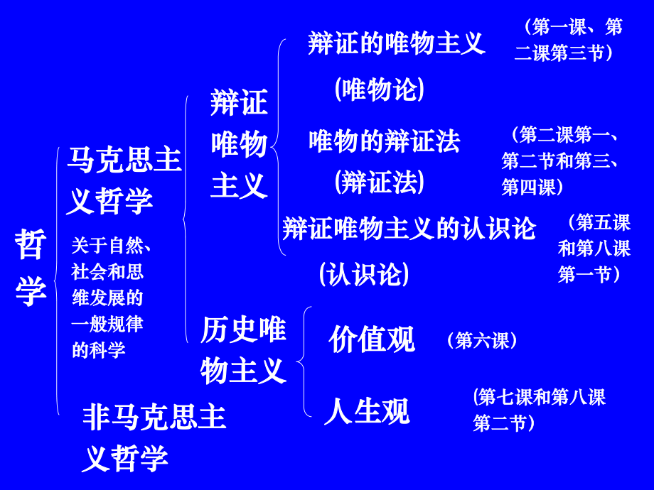 51主观能动性是人区别于物的特点(1).ppt_第1页