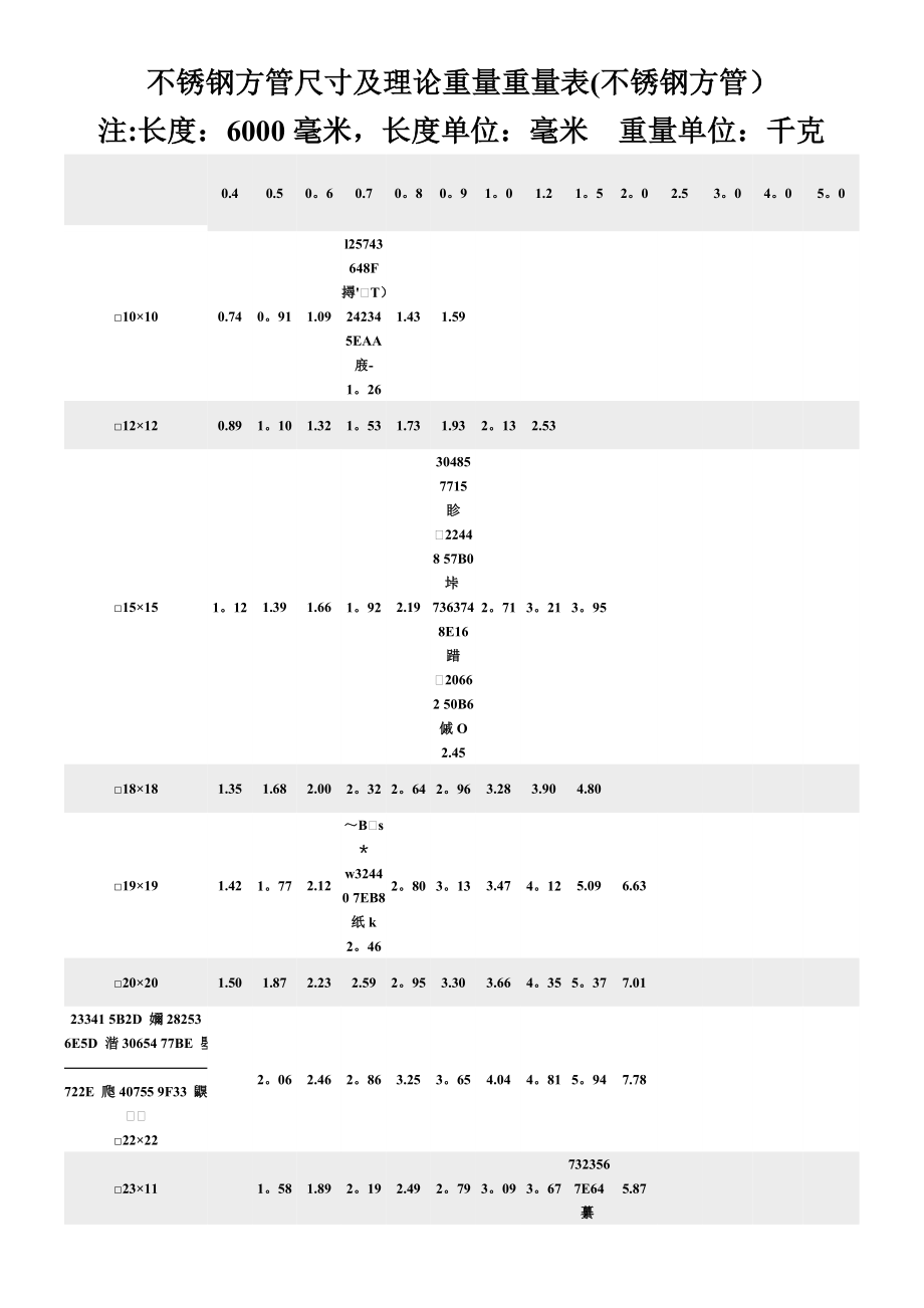 不锈钢方管理论重量.doc_第1页