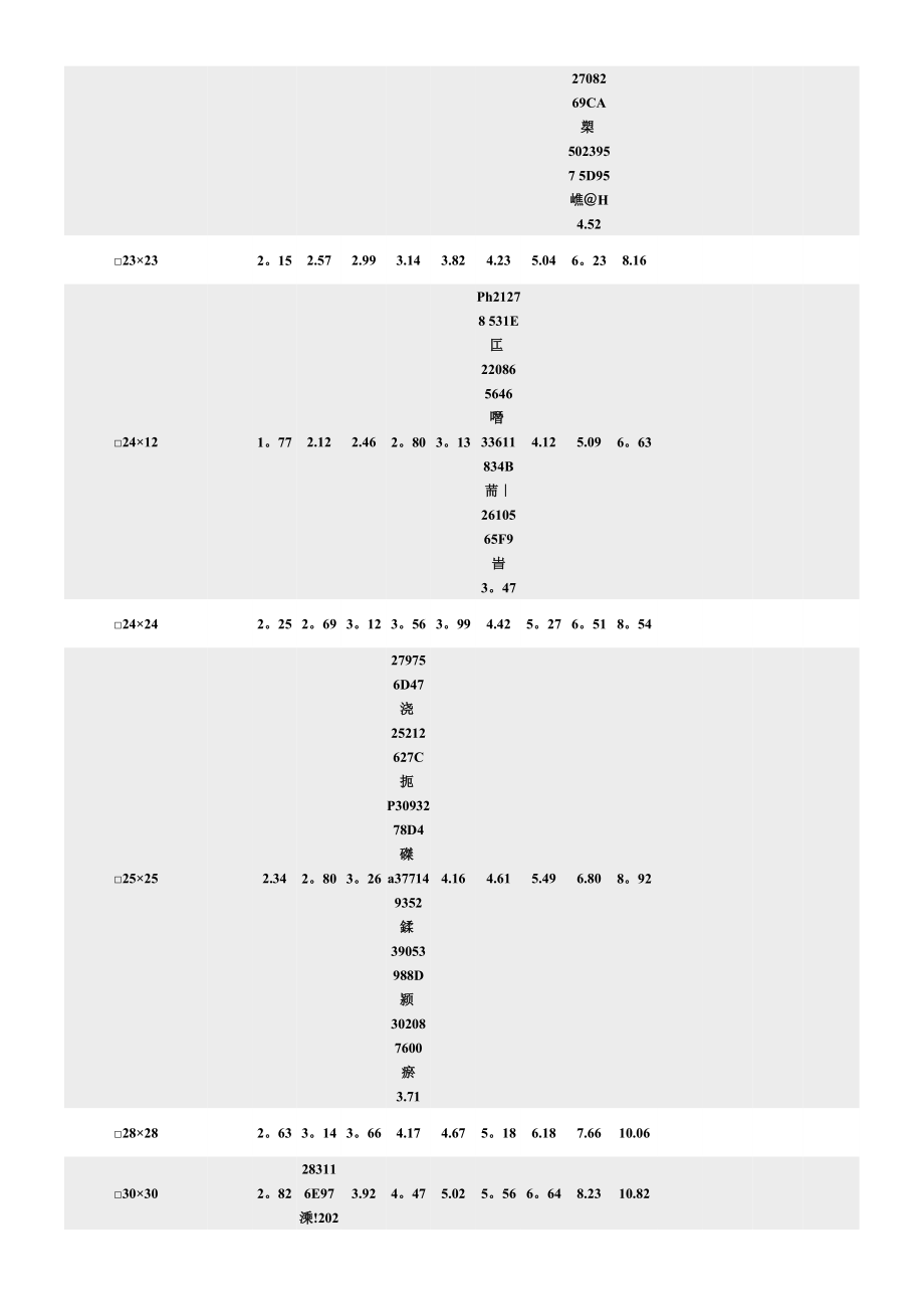 不锈钢方管理论重量.doc_第2页