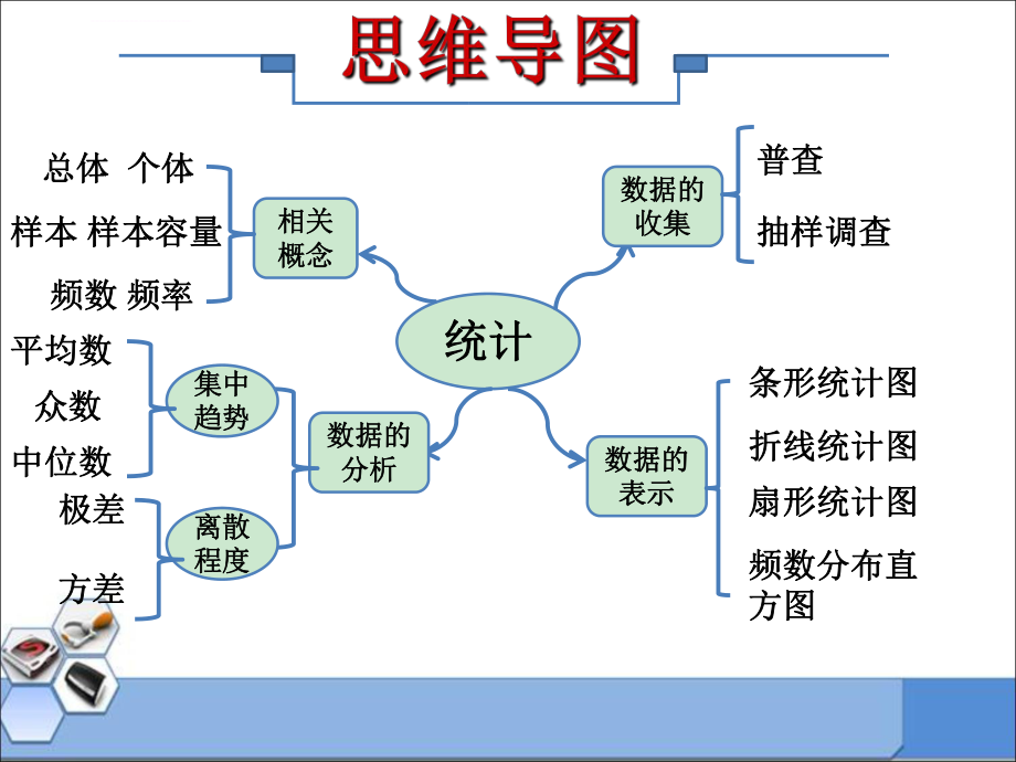 统计专题复习ppt课件.ppt_第2页