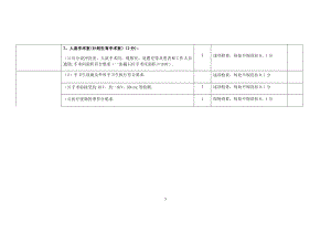 二级以上医院感染管理综合评价标准(人流室).doc