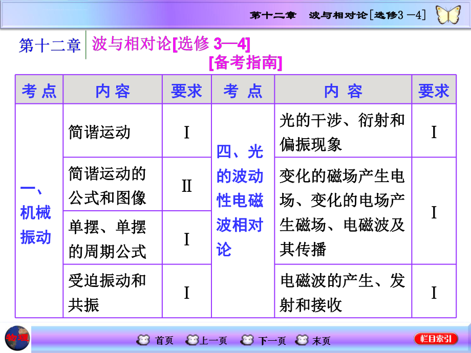 高三物理一轮复习课件--机械振动ppt.ppt_第1页