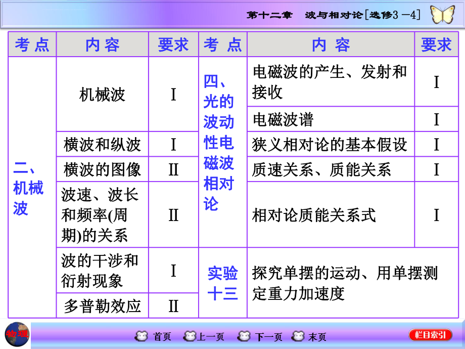 高三物理一轮复习课件--机械振动ppt.ppt_第2页