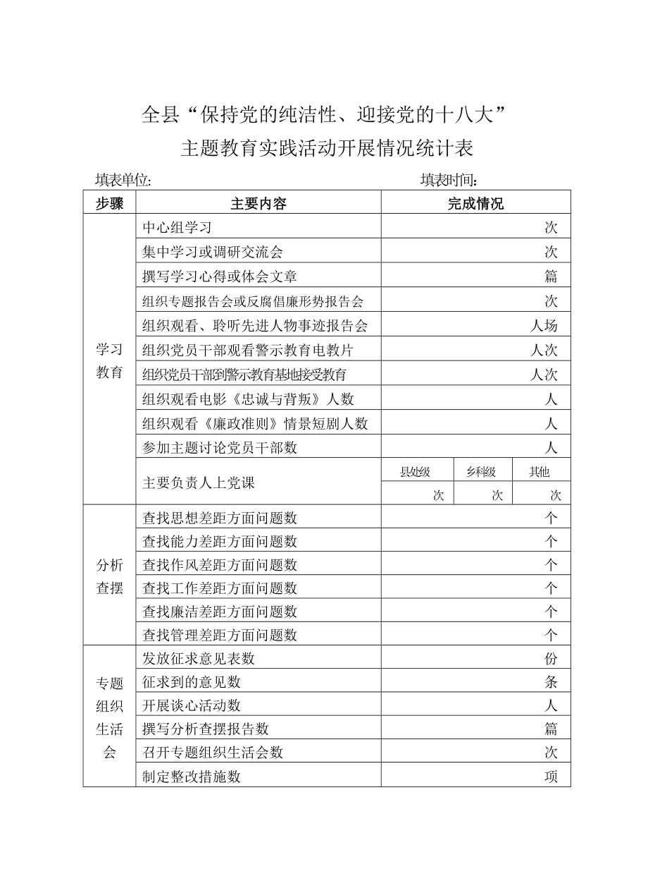 主题教育实践活动开展情况统计表.doc_第1页