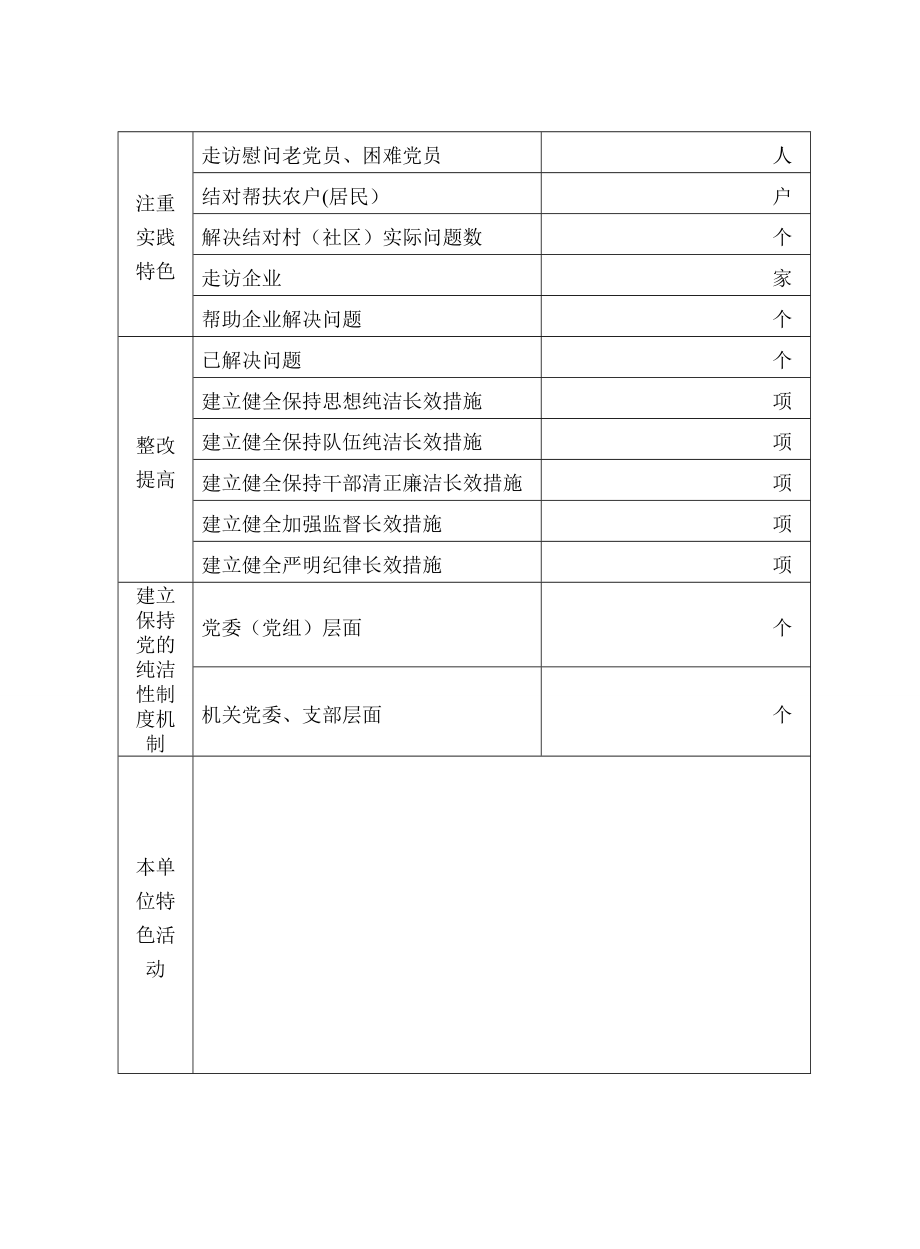 主题教育实践活动开展情况统计表.doc_第2页