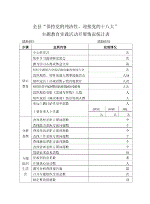 主题教育实践活动开展情况统计表.doc