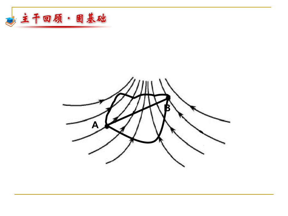 电势能和电势电势差.ppt_第2页