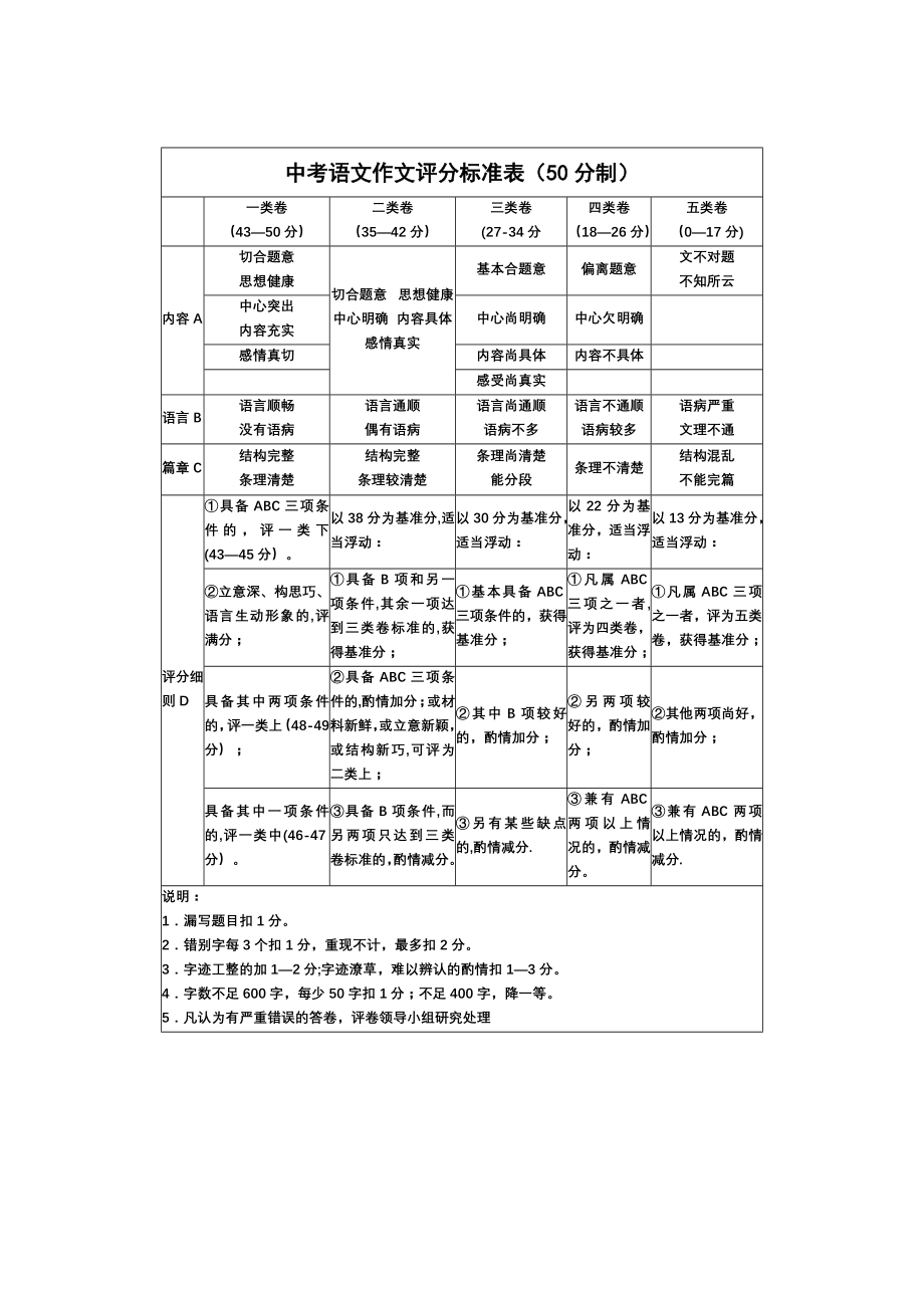 中考语文作文评分标准表.doc_第1页