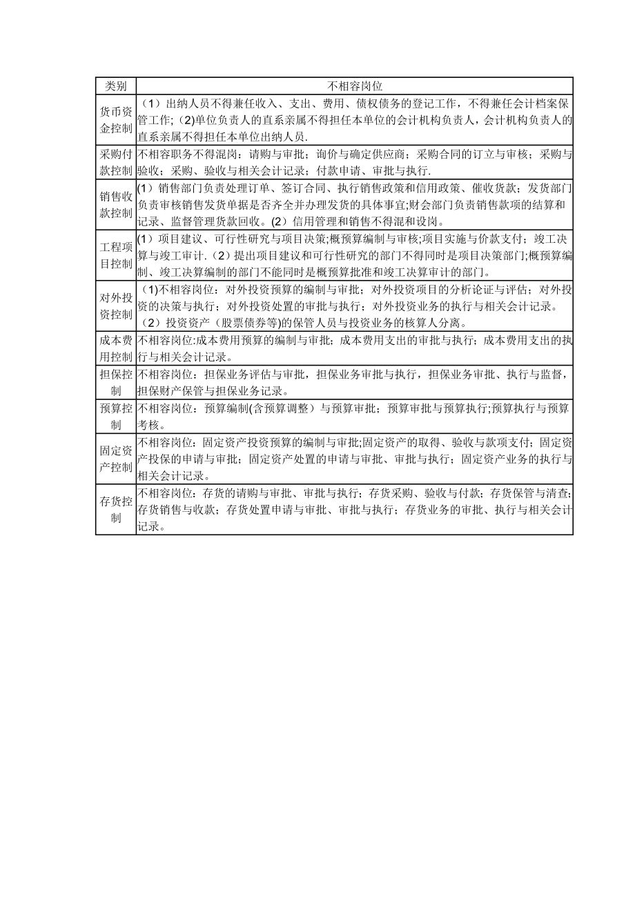 不相容岗位.doc_第1页