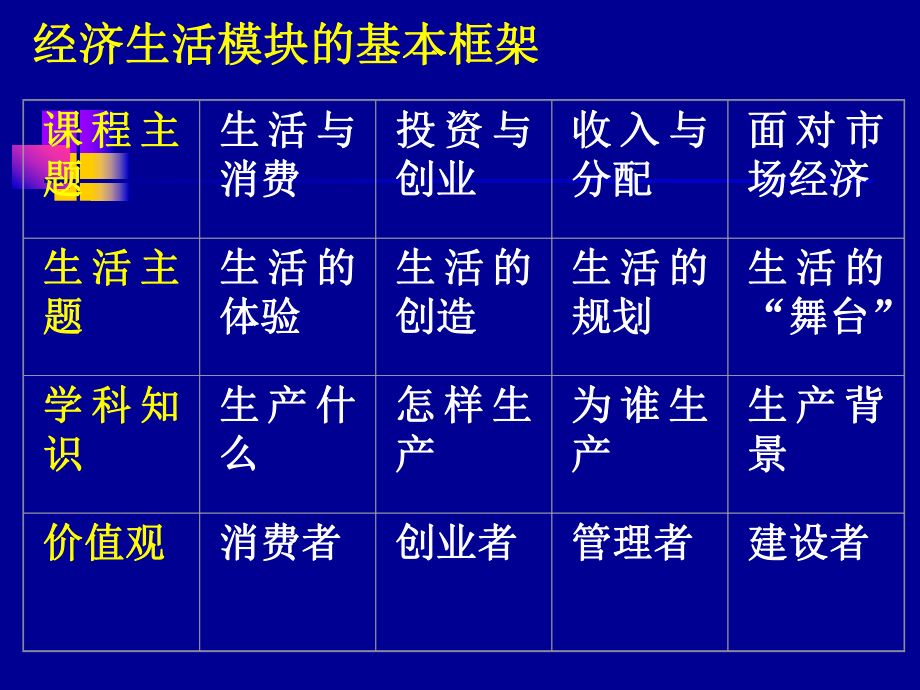 高一政治神奇的货币1.ppt_第1页