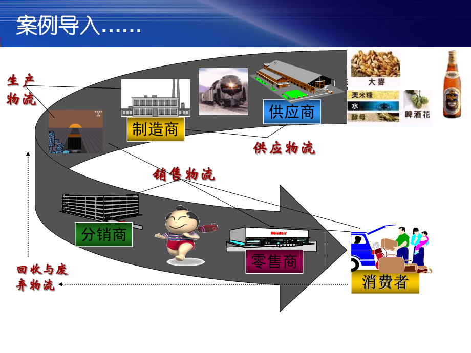 第十章企业物流ppt课件.ppt_第2页