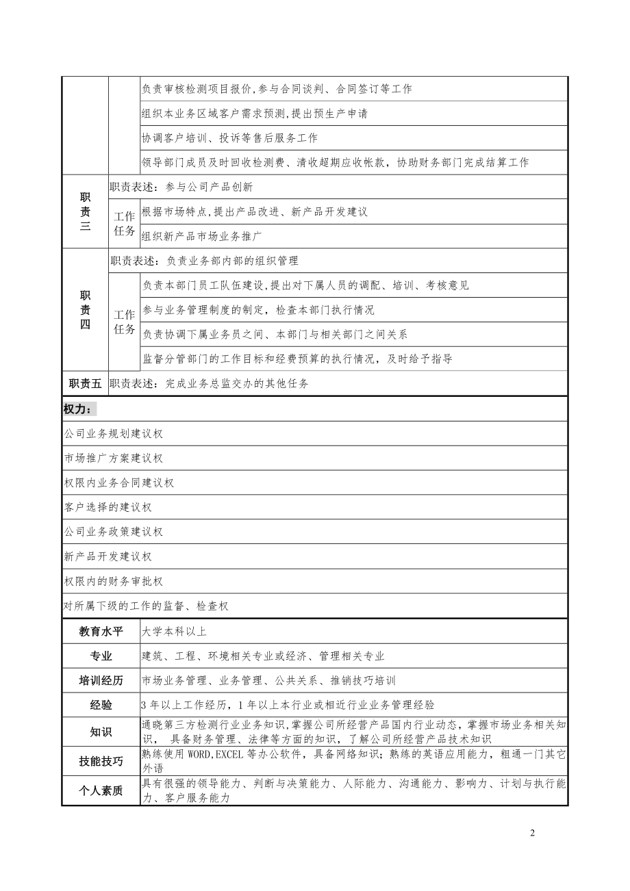 业务部岗位说明书-(2).doc_第2页