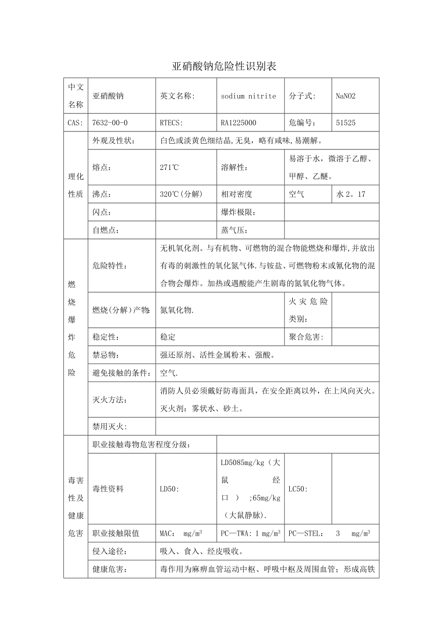 亚硝酸钠危险性识别表.doc_第1页