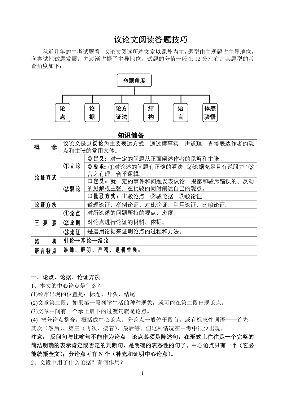 议论文阅读及方法指导.doc_第1页