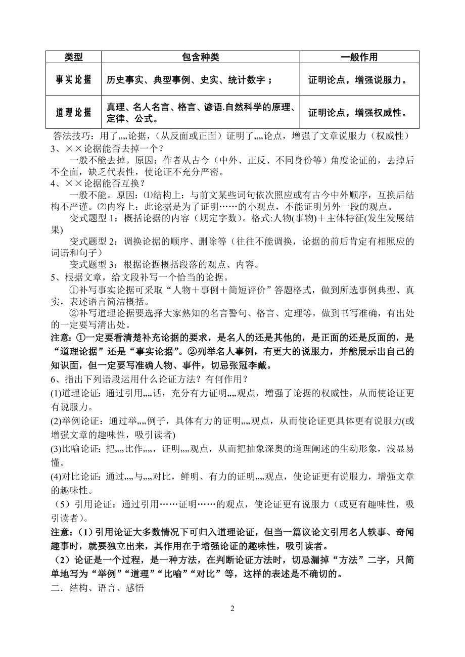 议论文阅读及方法指导.doc_第2页