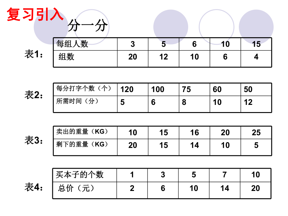 反比例的意义1.ppt_第2页