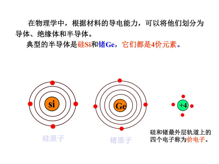 PN结二极管工作原理及制备工艺.ppt_第2页