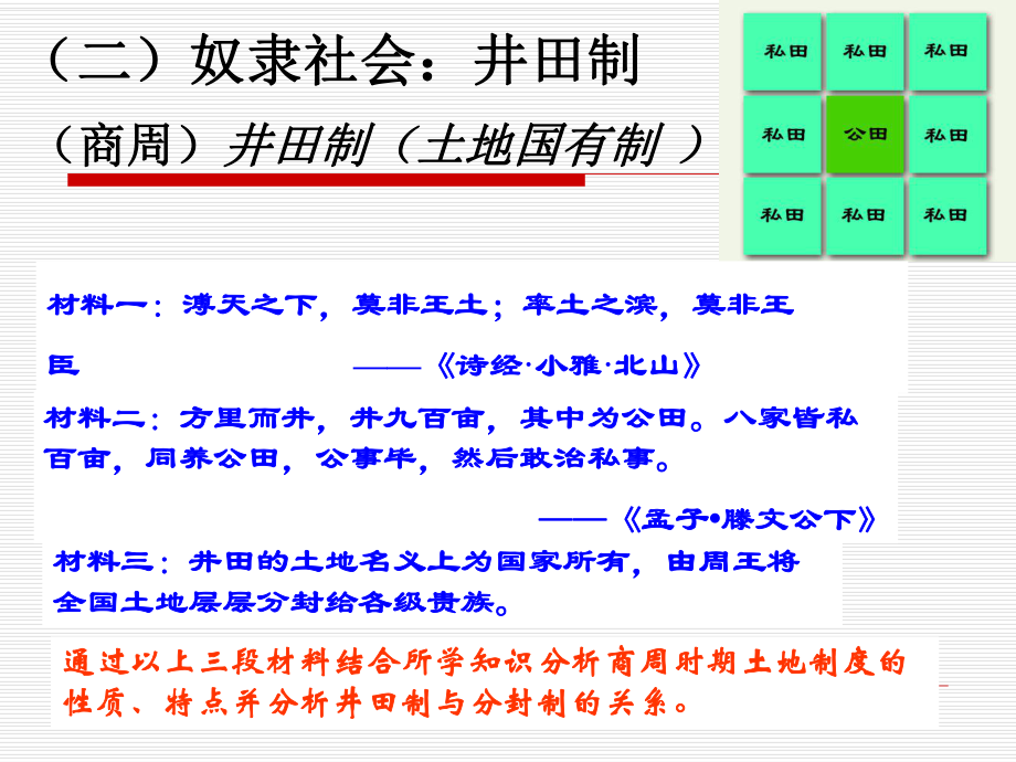 第七章中国古代的土地制度.ppt_第2页