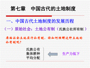 第七章中国古代的土地制度.ppt