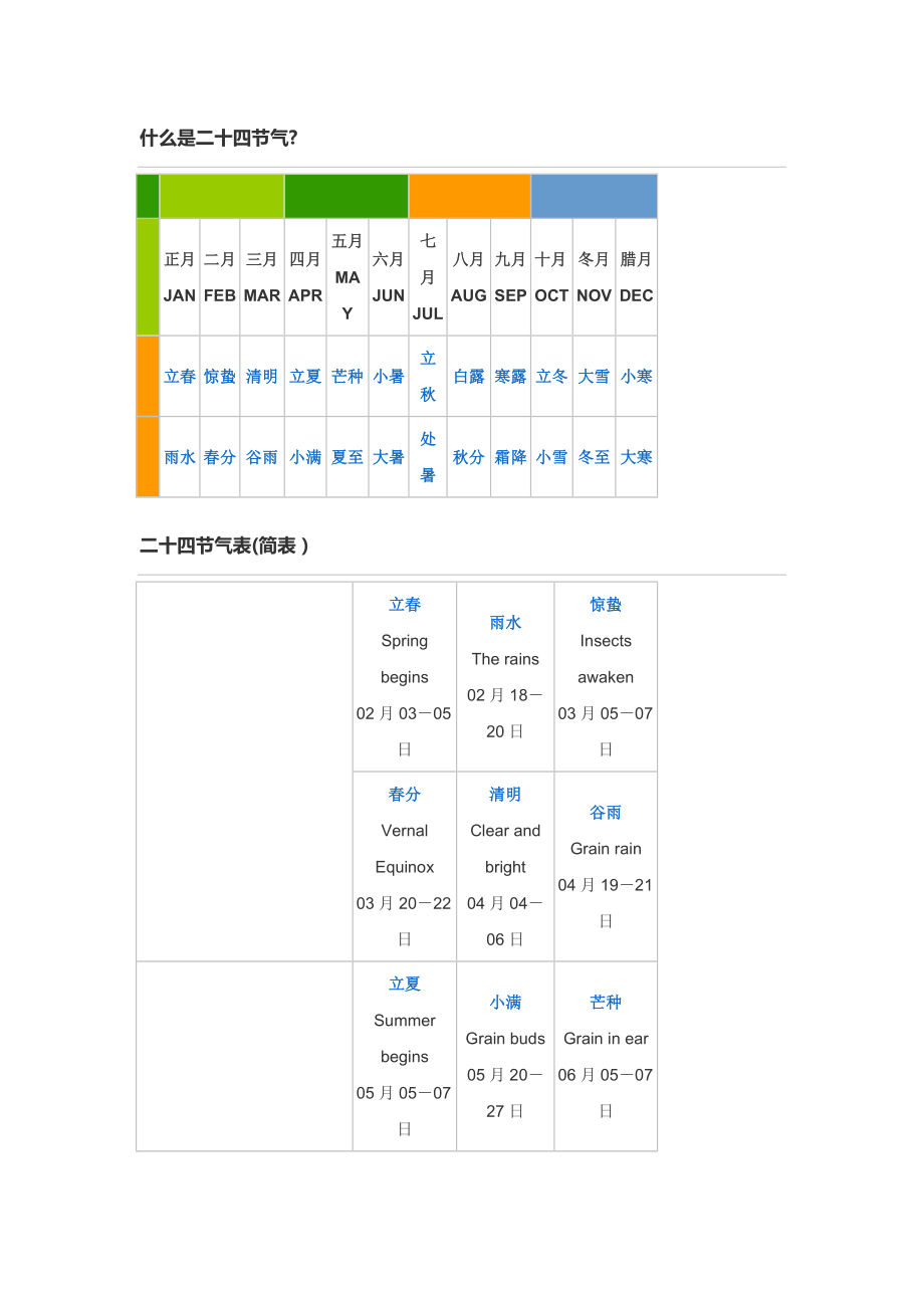 二十四节气表(简表).doc_第1页