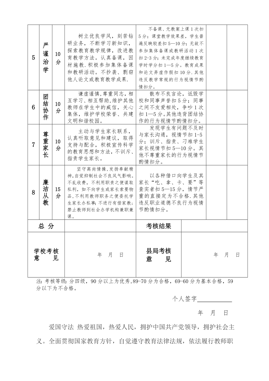 中小学教师师德考核表.doc_第2页