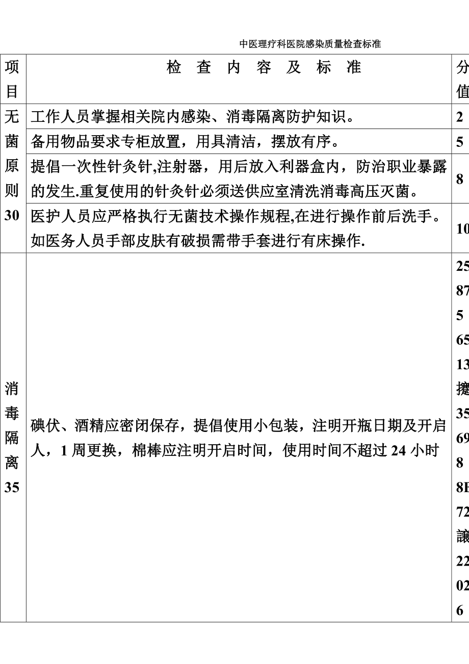 中医理疗科医院感染质量检查标准.doc_第1页