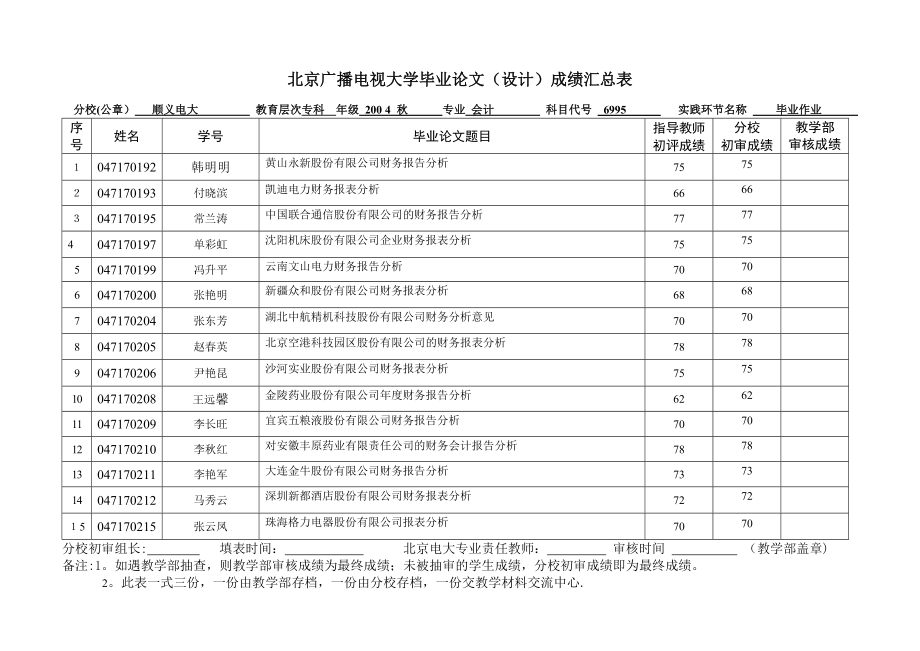 北京广播电视大学毕业论文(设计)成绩汇总表.doc_第1页