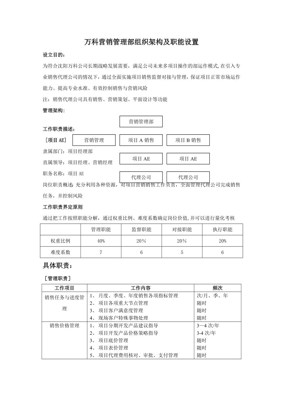 万科营销管理部组织架构及职能设置.doc_第1页