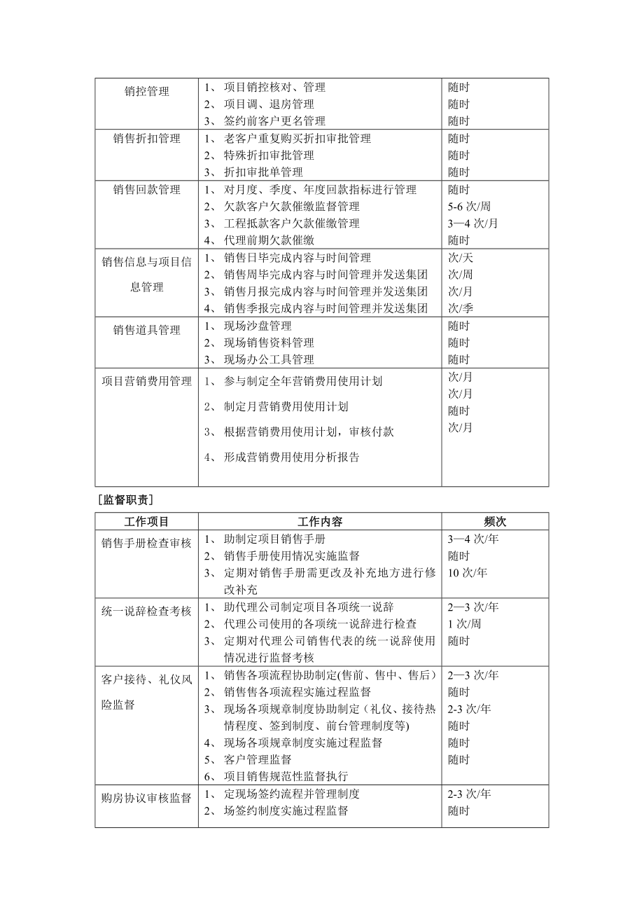 万科营销管理部组织架构及职能设置.doc_第2页