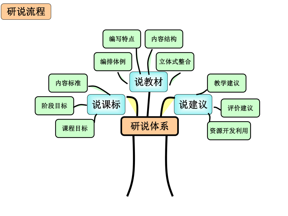 小学五年级数学上册说教材.ppt_第2页