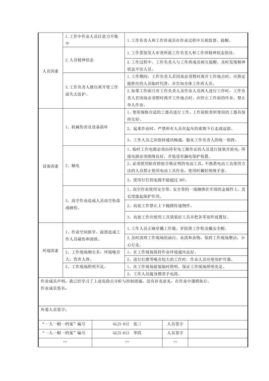 灯泡贯流式水轮发电机组检修作业工序及工艺卡.doc_第2页