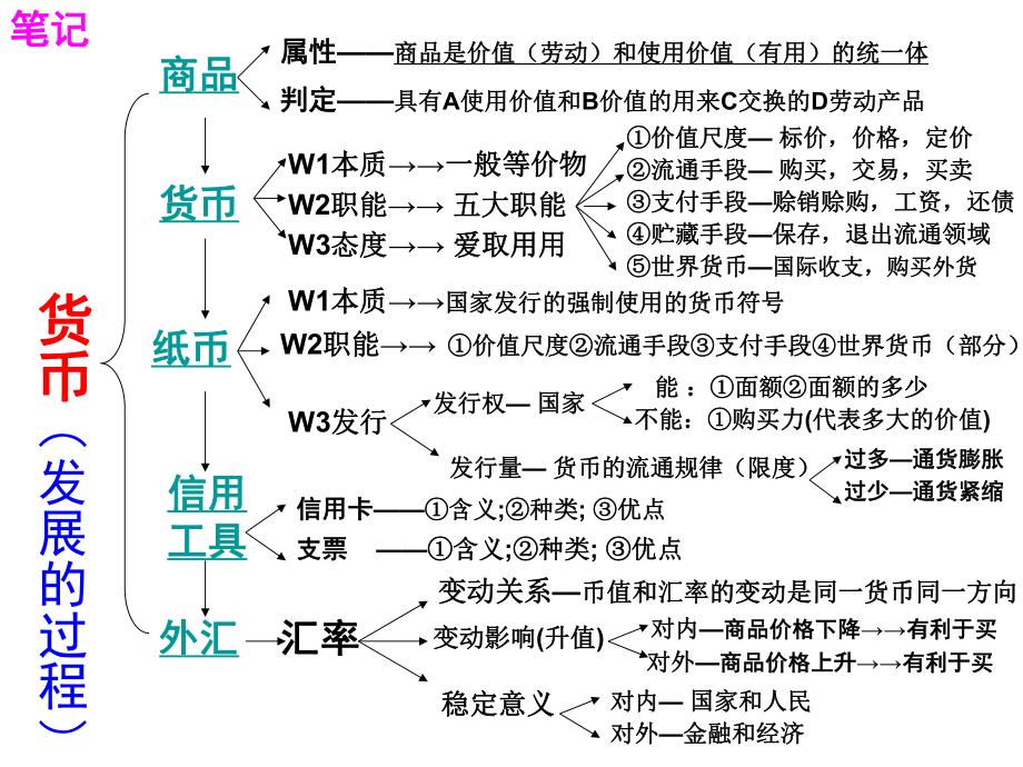 第一课核心课件刘.ppt_第2页