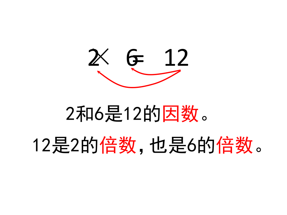 因数与倍数整理复习1.ppt_第2页