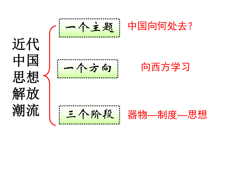 顺乎世界之潮流”.ppt_第1页