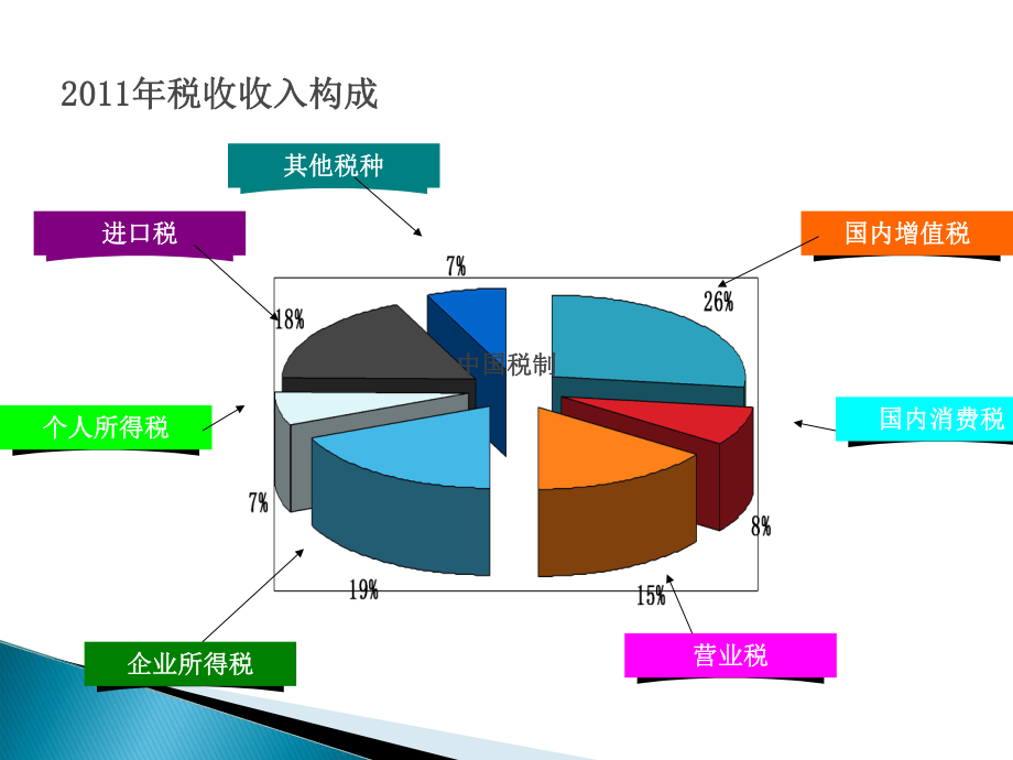 第一章-税收制度概述.pptx_第1页