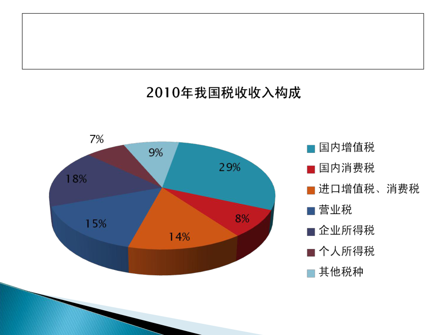 第一章-税收制度概述.pptx_第2页